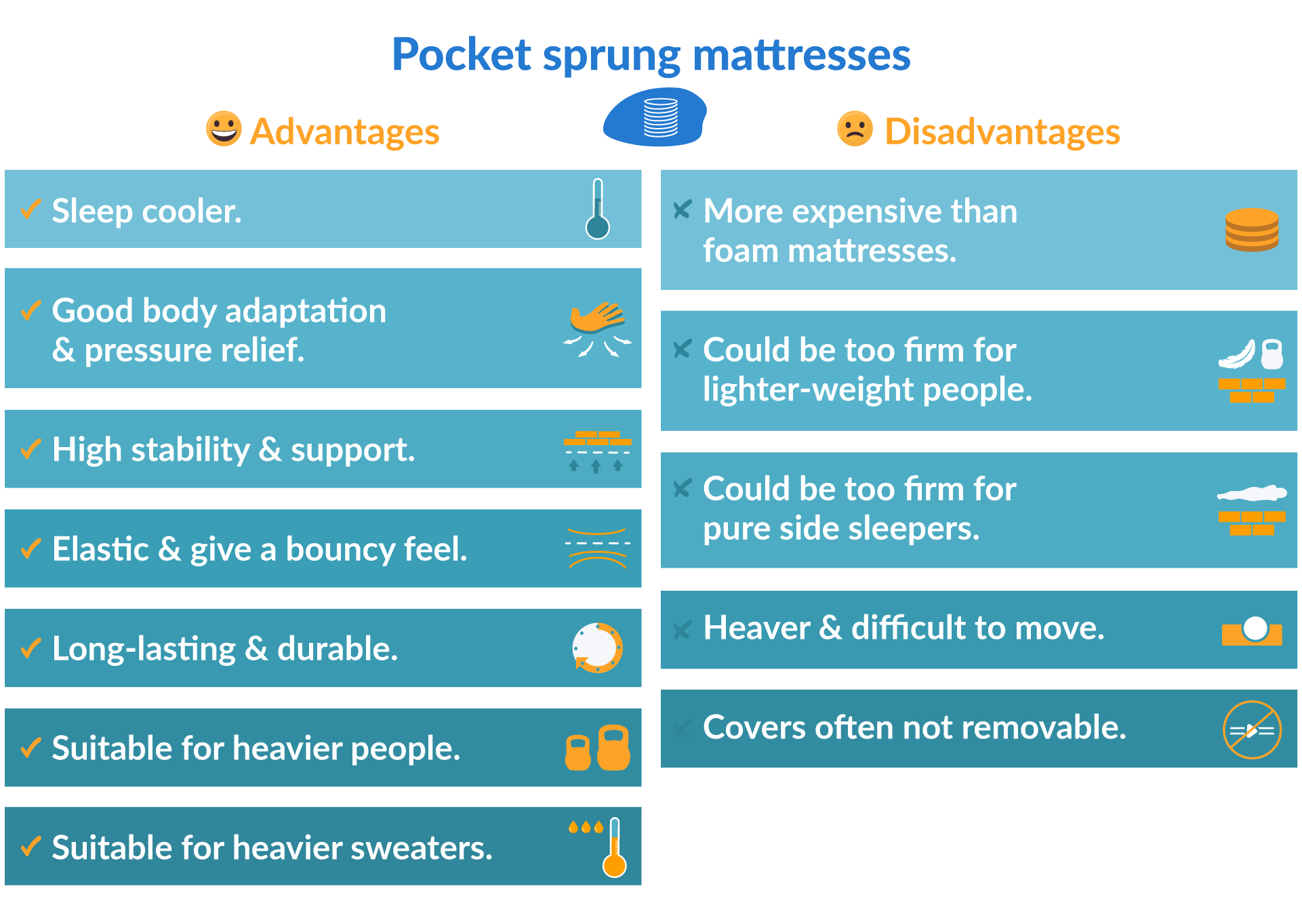 Advantages and disadvantages of pocket spring mattresses